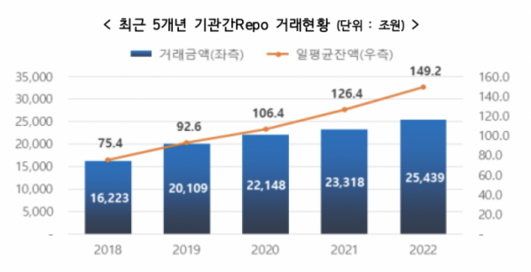 (출처=한국예탁결제원)