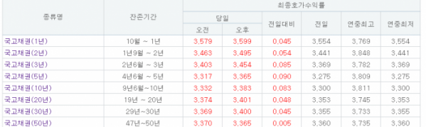 (자료 출처=금융투자협회)