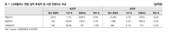 (미래에셋증권)