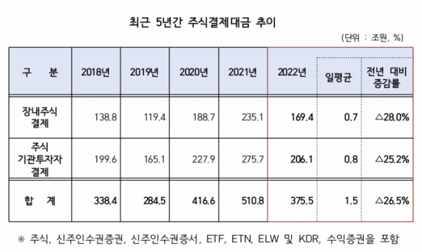 (출처=한국예탁결제원)