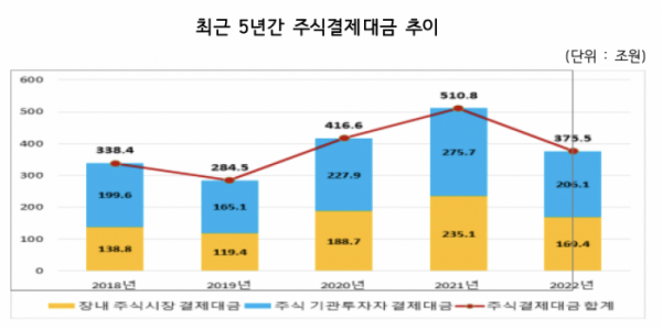 (출처=한국예탁결제원)