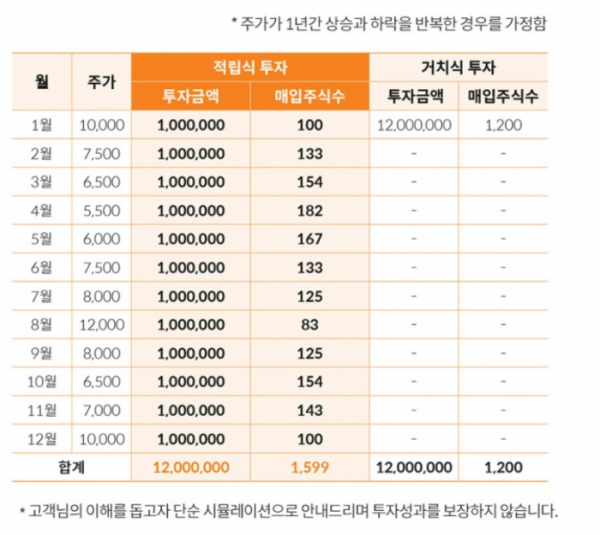 (출처=미래에셋증권)