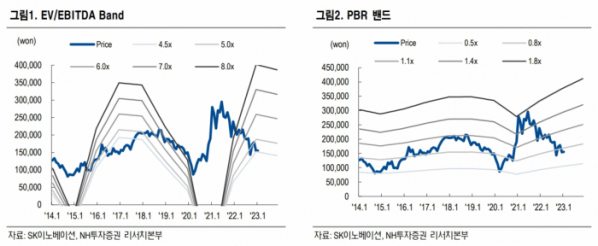 (출처=NH투자증권)