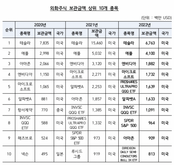 (출처=한국예탁결제원)