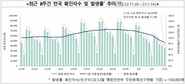 (자료=질병관리청)