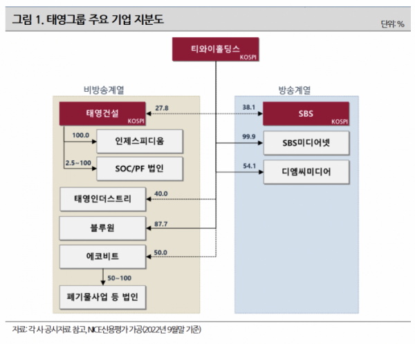 (출처=나이스신용평가)