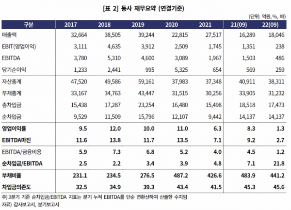 (출처=한국기업평가)