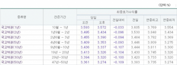 (출처=금융투자협회)