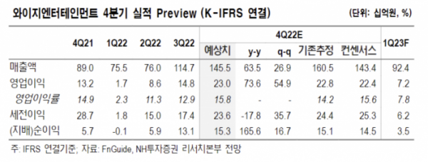 (출처=NH투자증권)