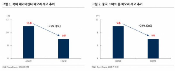 (KB증권)