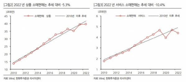 (출처=한화투자증권)