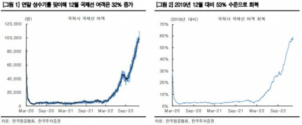 (한국투자증권)