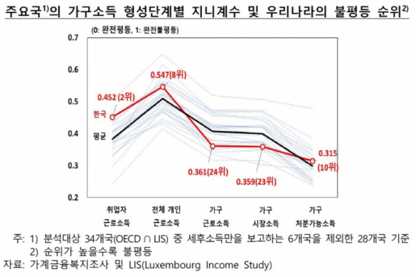 (한국은행)