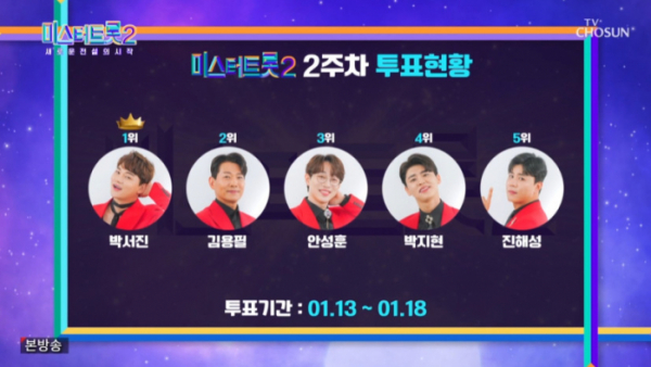 ▲'미스터트롯2' 2주차 투표 결과(사진=TV조선 방송화면 캡처)