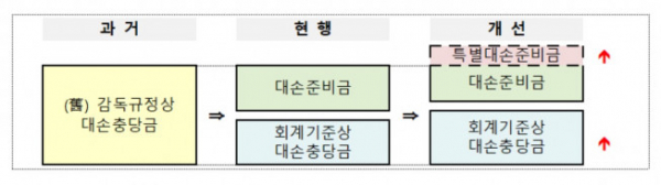 (금융위원회)