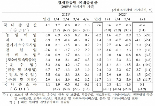 (한국은행)