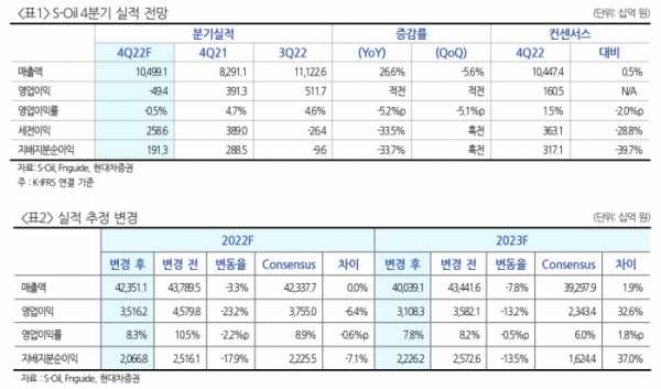 (출처=현대차증권)