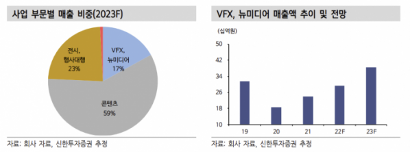 (출처=신한투자증권)