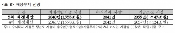 (자료=보건복지부)