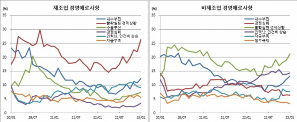 (한국은행)