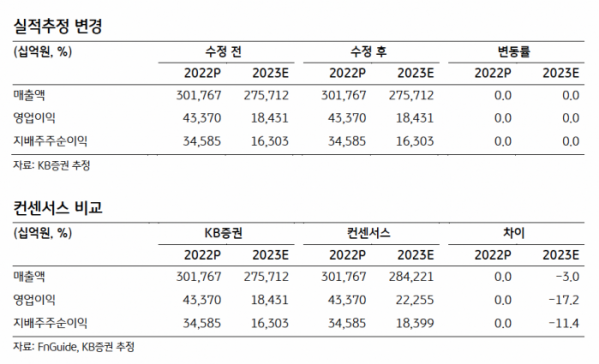 (출처=KB증권)