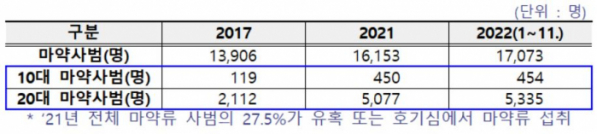 (자료 제공 = 법무부)