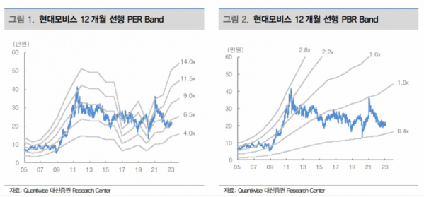 (출처=대신증권)