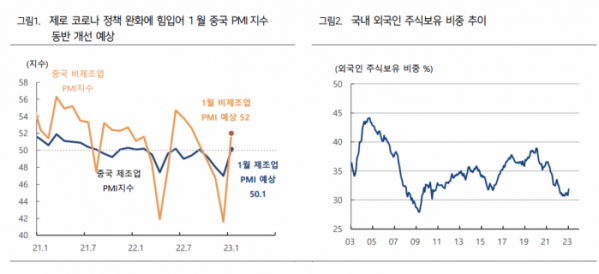 (출처=하이투자증권)