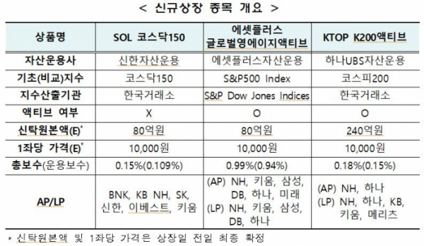 (출처= 한국거래소)