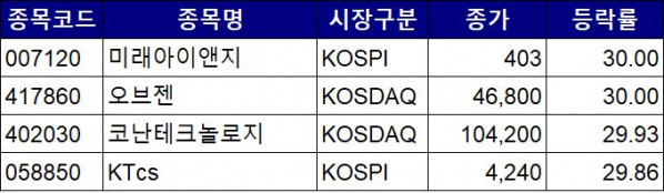 (출처= 한국거래소)