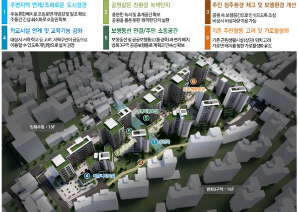 ▲서울 강서구 ‘방화2구역’ 신속통합기획 종합구상도 (자료제공=서울시)