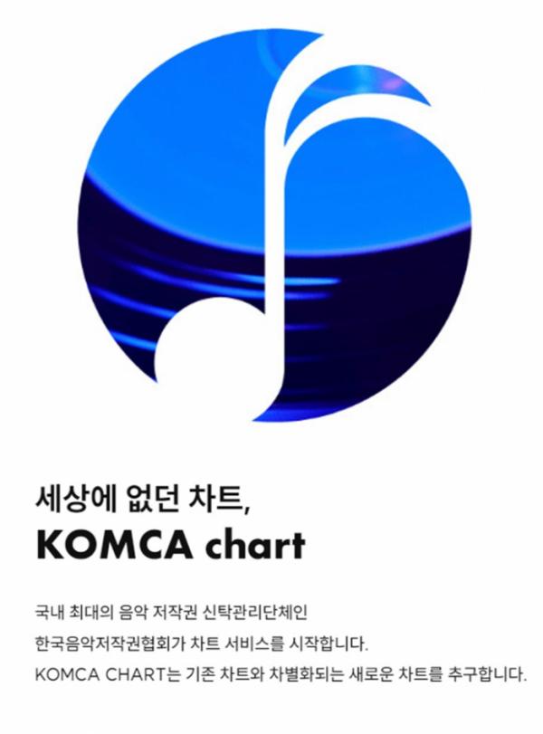 ▲KOMCA 차트(사진=(사)한국음악저작권협회 제공)
