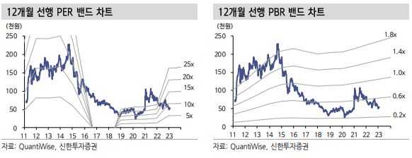 (신한투자증권)