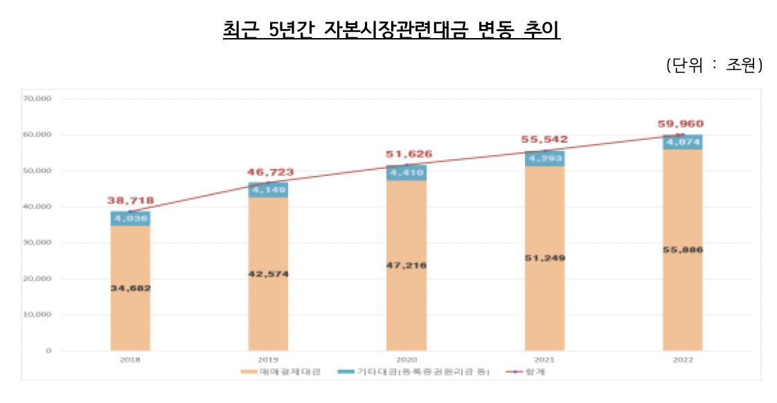 (출처=한국예탁결제원)