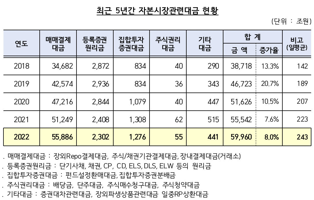 (출처=한국예탁결제원)