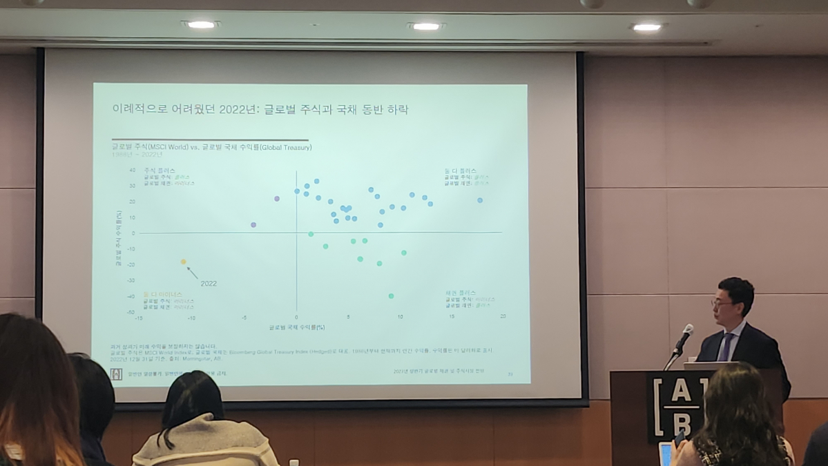 ▲AB자산운용이 1일 서울 여의도 전경련회관에서 '2023년 주식·채권 시장 전망' 기자간담회를 개최했다. (사진=김예슬 기자 viajeporlune@)