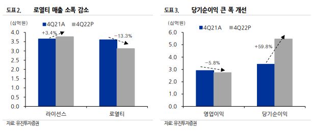 (유진투자증권)