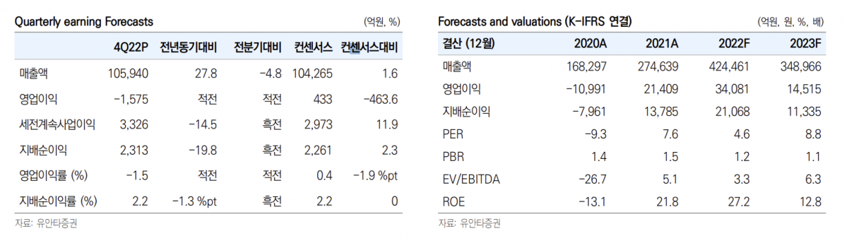 (출처=유안타증권)