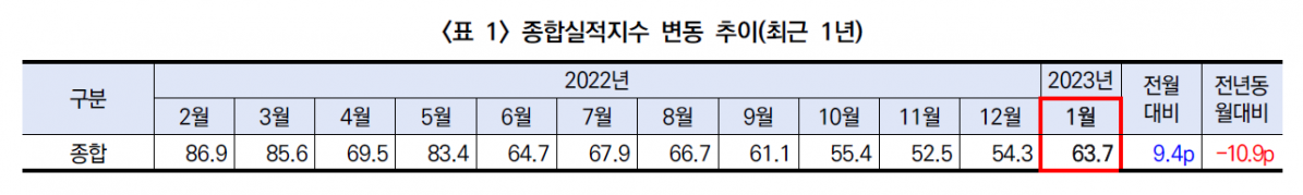 (자료제공=건설산업연구원)