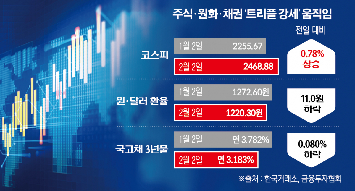 (그래픽=신미영 기자 win8226@)
