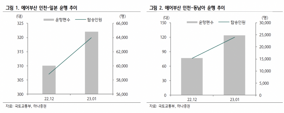 (출처=하나증권)