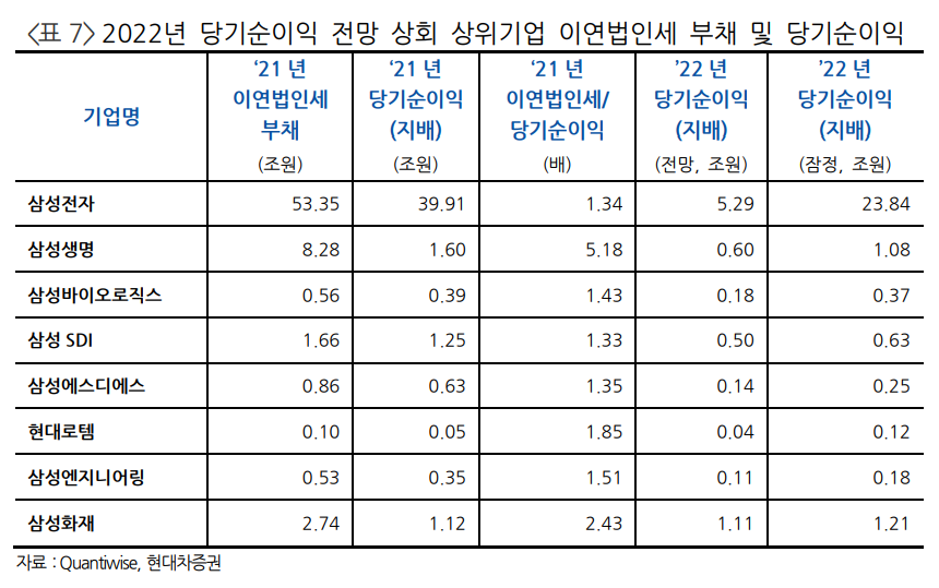 (출처=현대차증권)