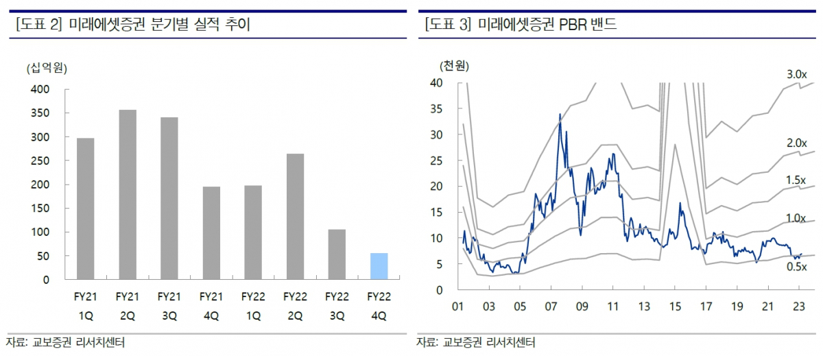 (출처=교보증권)