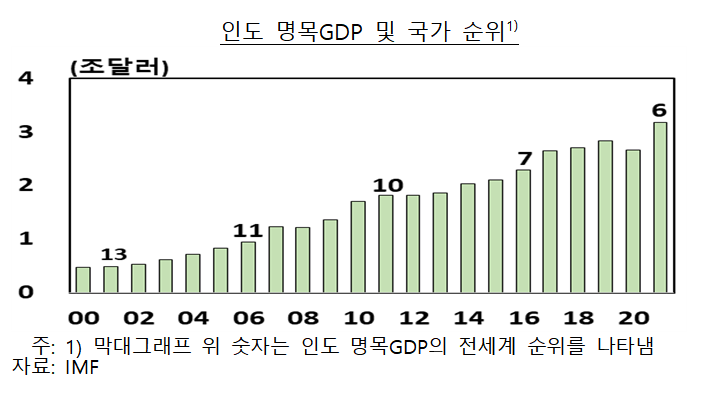 (출처=한국은행)