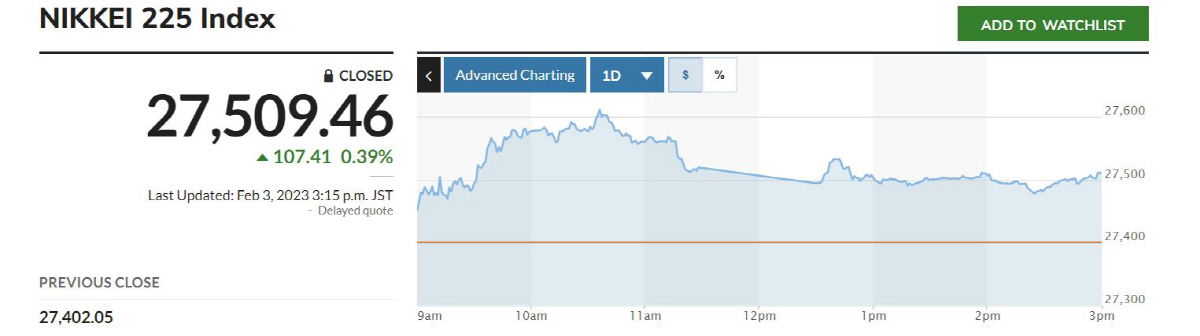 ▲닛케이 225지수 추이. 출처 마켓워치
