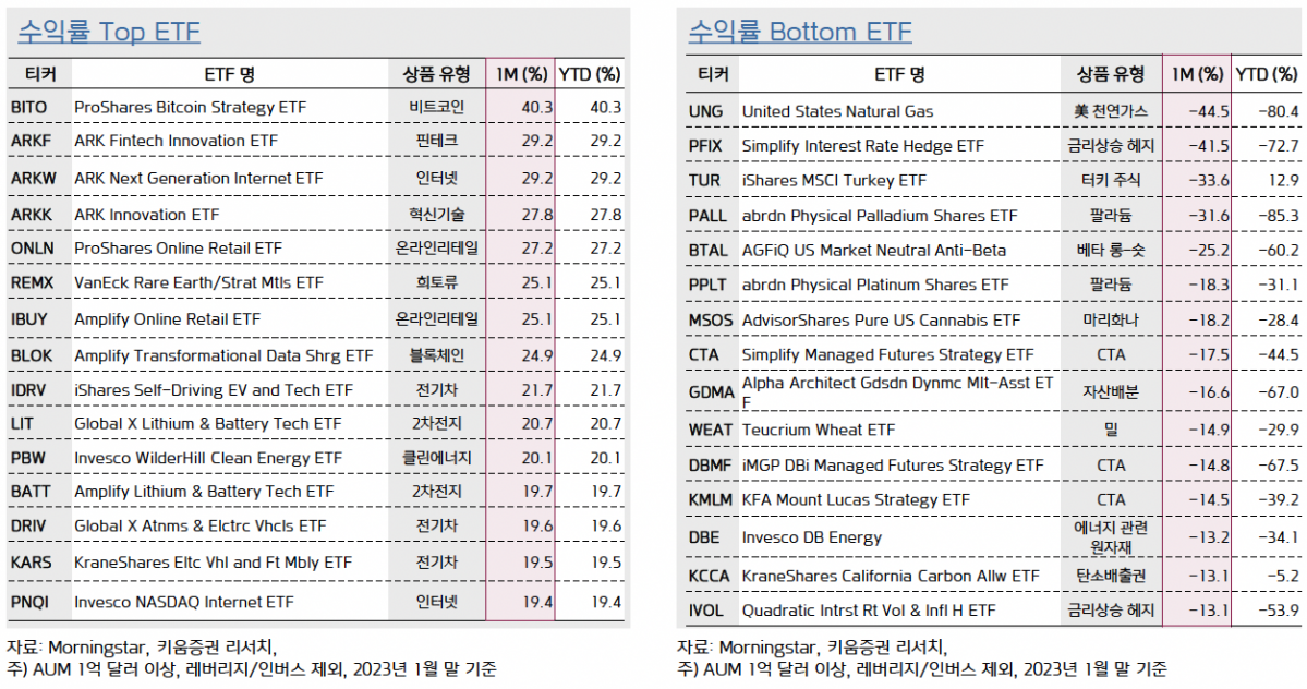 (출처=키움증권)