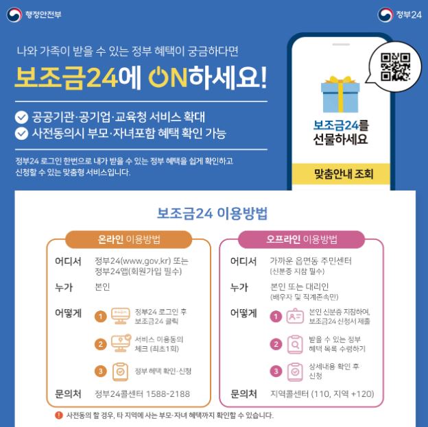 ▲보조금24 이용방법. (자료제공=행정안전부)