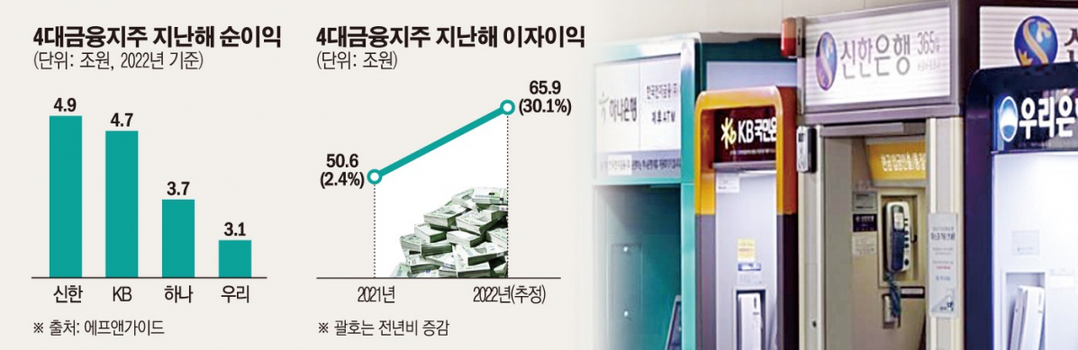 (그래픽=손미경 기자 sssmk@)