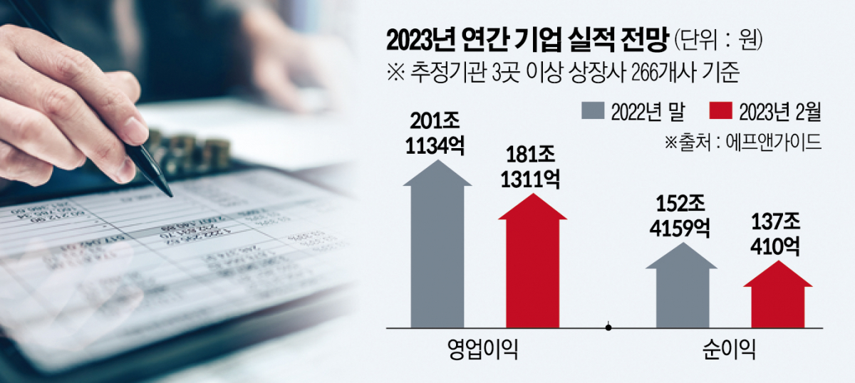 (그래픽=신미영 기자 win8226@)