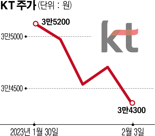 (그래픽=신미영 기자 win8226@)